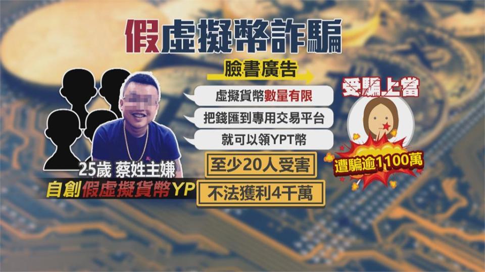 偽造虛擬貨幣「YPT」與冒牌投顧老師操盤行騙　3個月會費50萬 全盤皆「假」