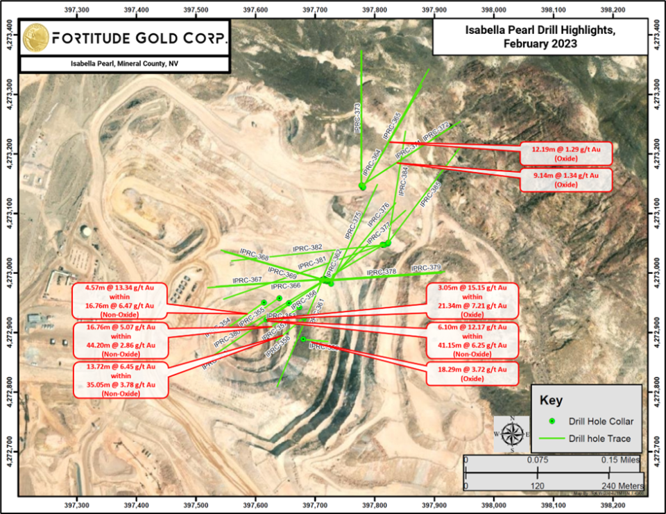 Fortitude Gold Corporation, Tuesday, February 7, 2023, Press release picture