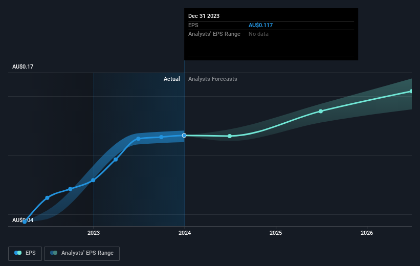 earnings-per-share-growth