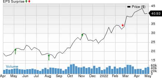 APA Corporation Price and EPS Surprise