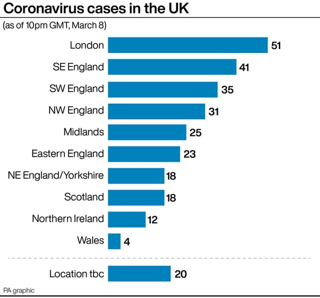 Coronavirus graphic