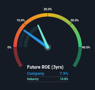 roe