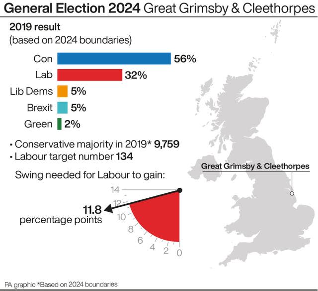 A profile of the Great Grimsby & Cleethorpes constituency