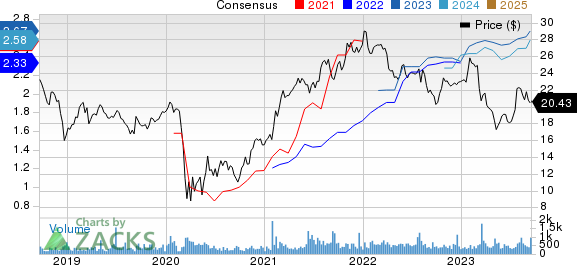 Byline Bancorp, Inc. Price and Consensus