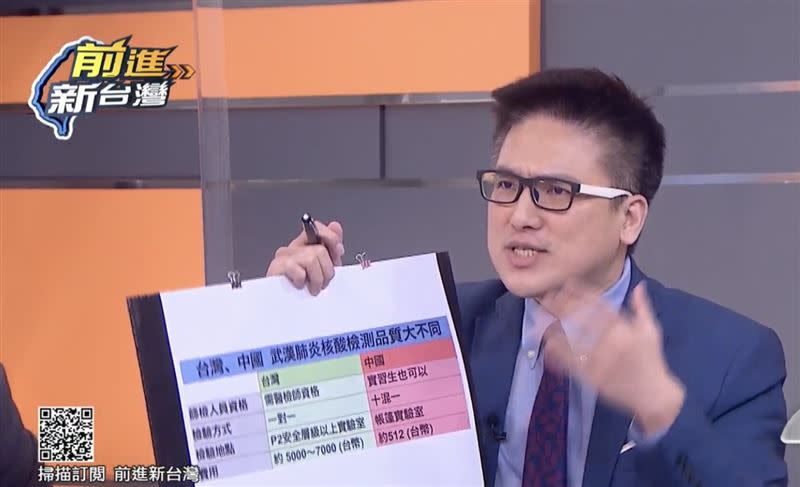 徐嶔煌在《前進新台灣》節目中拿出一張圖表解析比較台灣與中國核酸檢測3大不同關鍵，曝光中國核酸檢測的黑暗面，直呼「荒唐」。