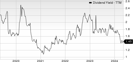 Kubota Corp. Dividend Yield (TTM)