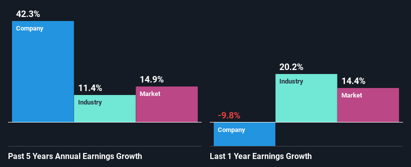 past-earnings-growth