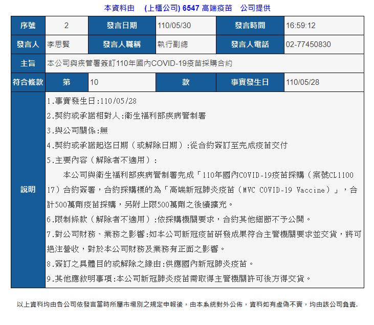 上櫃公司高端疫苗30日下午4時59分許發布重大訊息，與疾管署簽訂500萬劑疫苗採購合約。（截圖公開資訊觀測站）