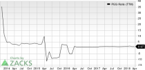 Top Ranked Growth Stocks to Buy for April 10th