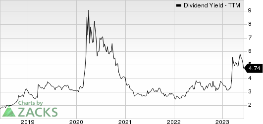 Synovus Financial Corp. Dividend Yield (TTM)