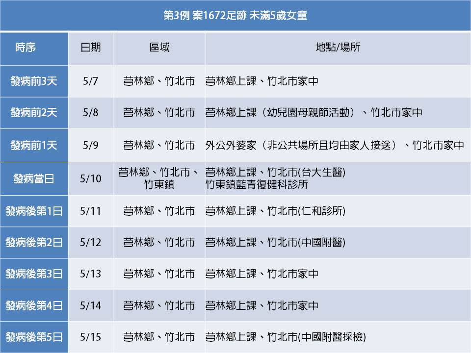 案1672活動足跡。（圖／翻攝自楊文科臉書）