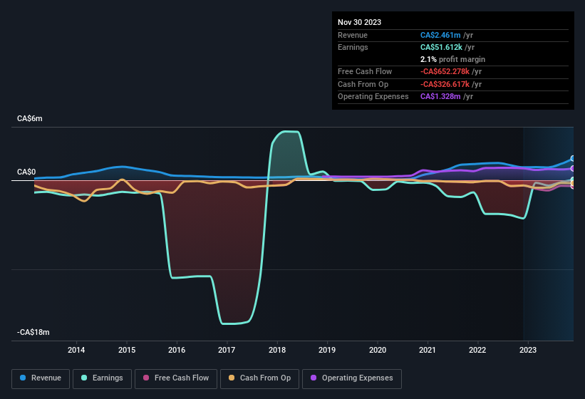 earnings-and-revenue-history