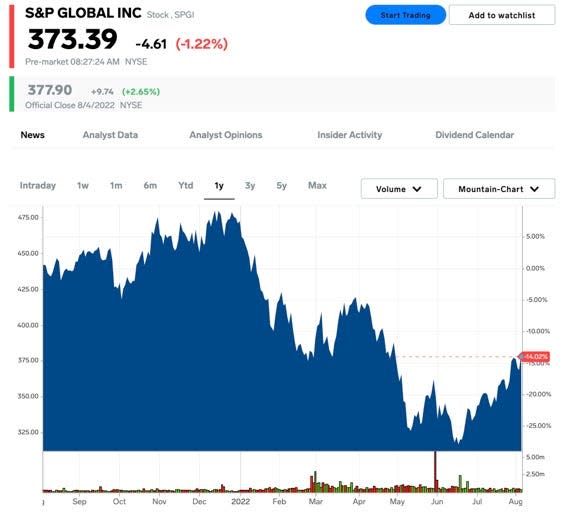 6. S&P Global