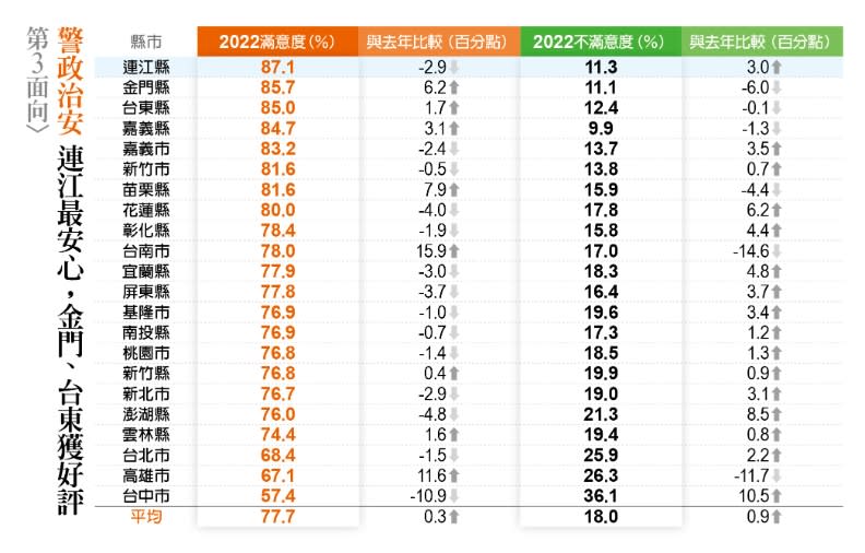 第3面向_警政治安