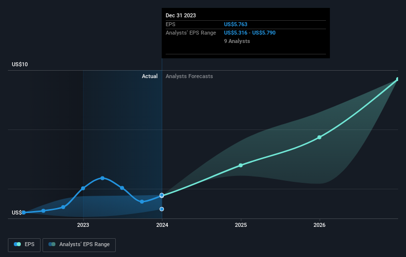 earnings-per-share-growth