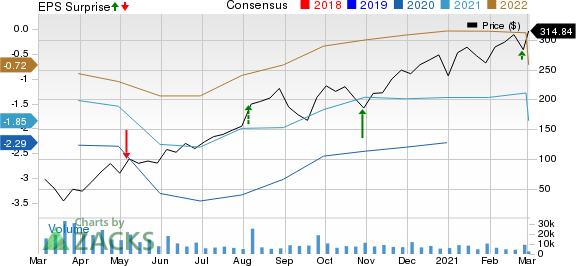 Carvana Co. Price, Consensus and EPS Surprise