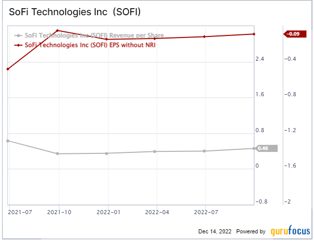 Why Insiders Keep Buying SoFi Technologies