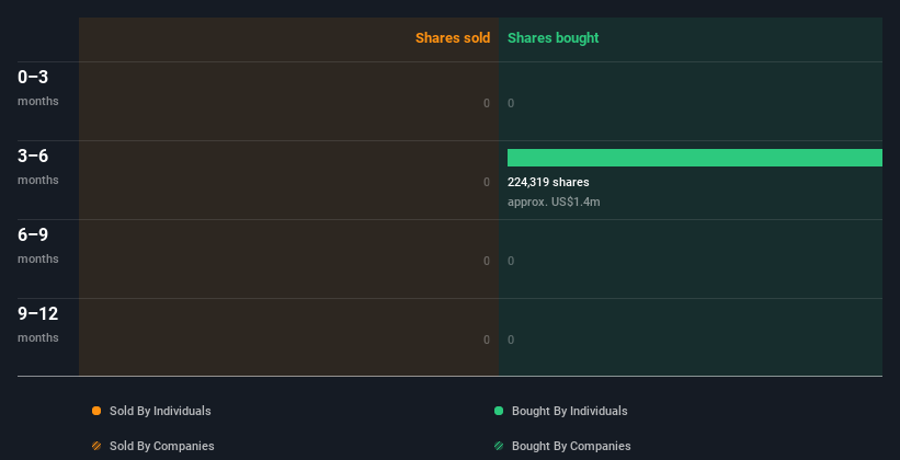 Insider trading volume