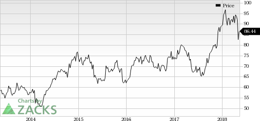 C.H. Robinson (CHRW) buoys optimism with an inflated buyback program. The company boasts an impressive track record of consistent dividend payments for more than 25 years.