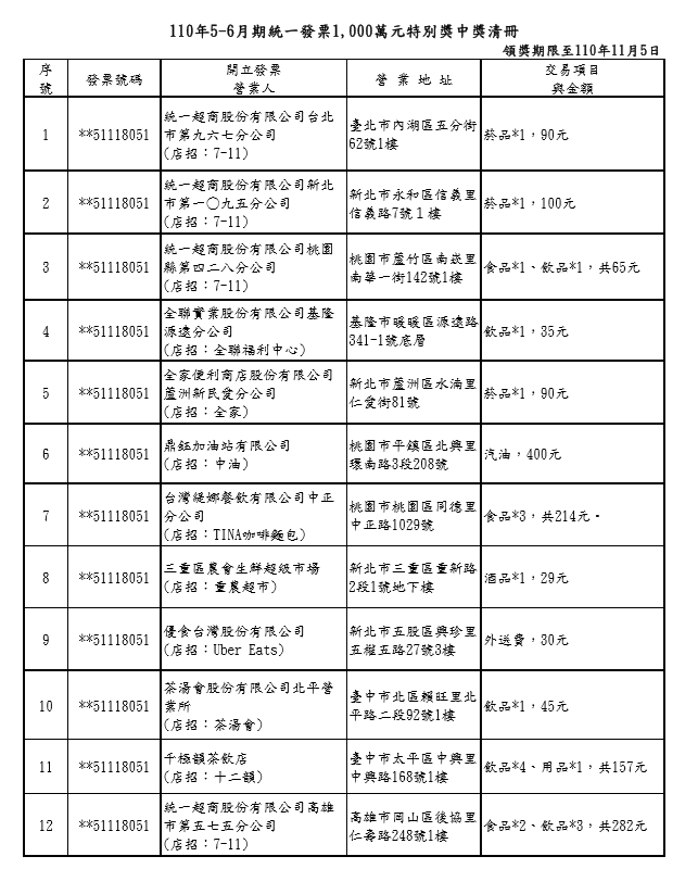 統一發票中獎清冊。（中央社）