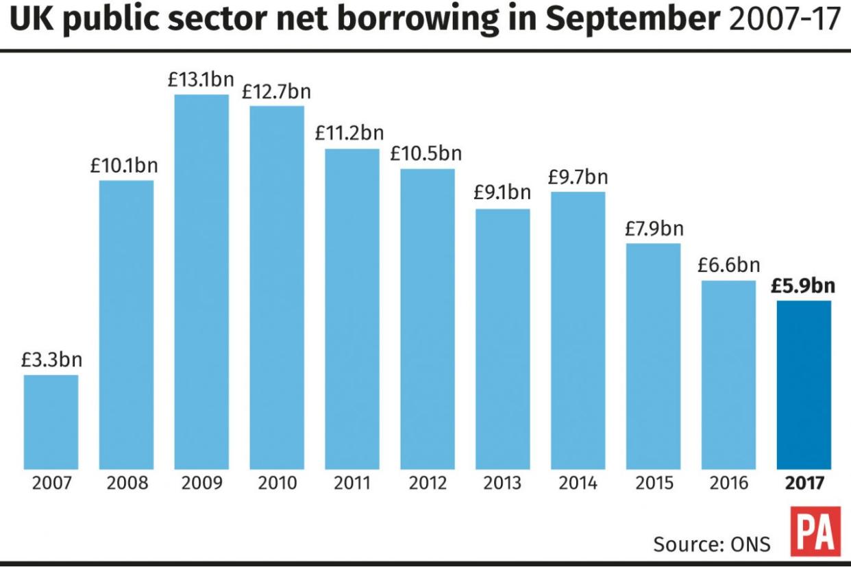 UK public sector net borrowing in September 2007-17