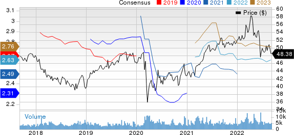 BCE, Inc. Price and Consensus