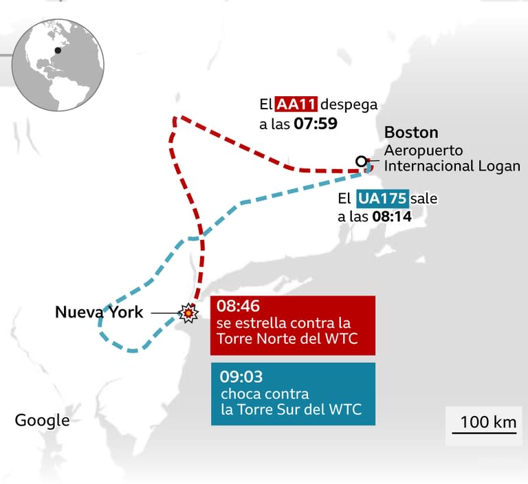 El recorrido de los aviones