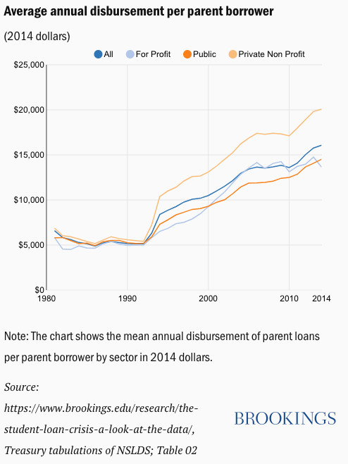 (Source: Brookings)