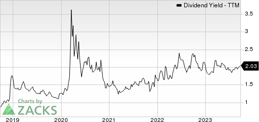 Air Lease Corporation Dividend Yield (TTM)