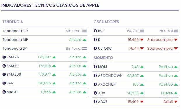 ¿Por qué Apple pausa el desarrollo de las actualizaciones de software?