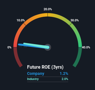 roe