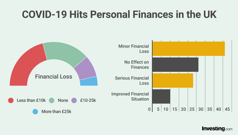 Infographic: uk.investing.com