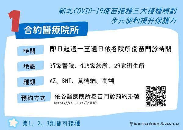 新北市提供多種方法讓民眾施打疫苗。（新北市府提供）