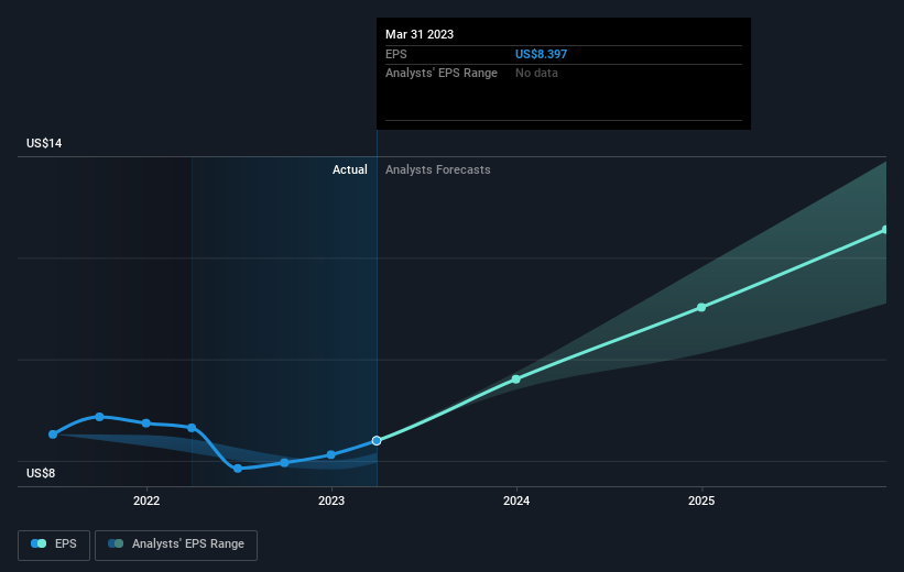 earnings-per-share-growth