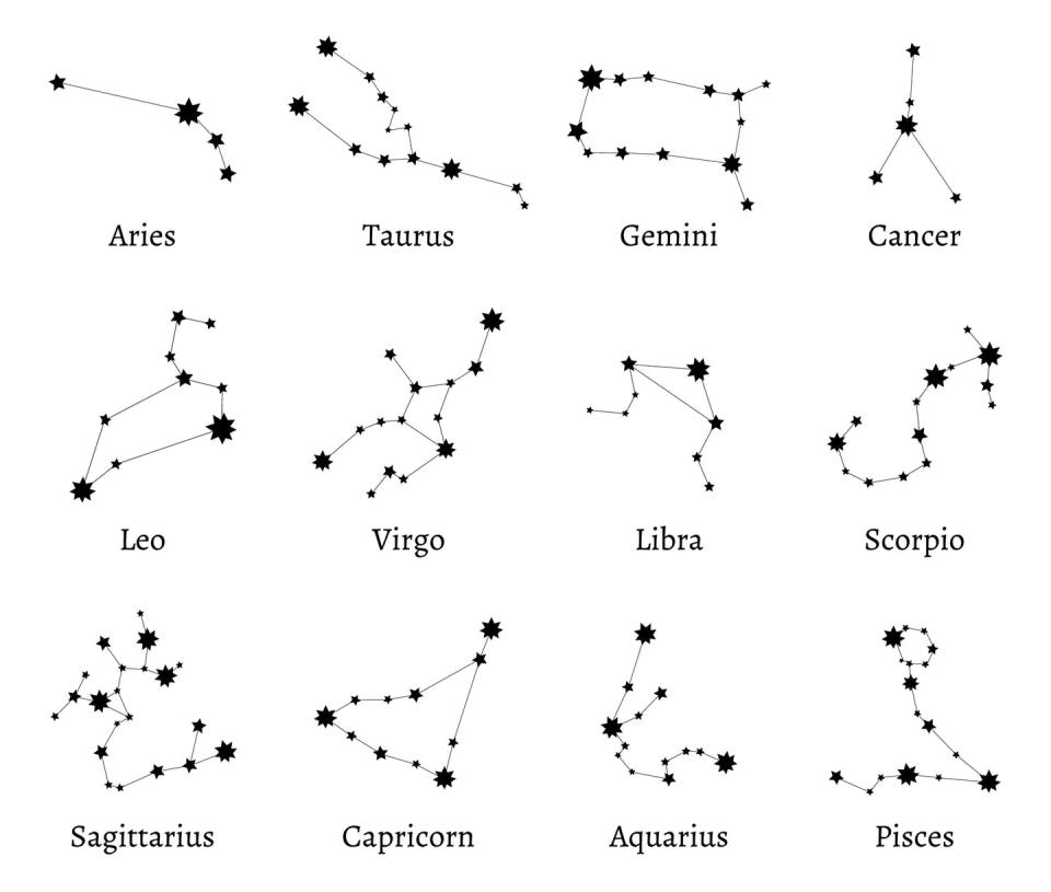 <span class="caption">The word ‘zodiac’ comes from a Greek phrase that means ‘circle of animals’.</span> <span class="attribution"><a class="link " href="https://www.shutterstock.com/image-vector/zodiac-constellations-zodiacal-calendar-dates-astrological-1562183209" rel="nofollow noopener" target="_blank" data-ylk="slk:Tartila/Shutterstock.com;elm:context_link;itc:0;sec:content-canvas">Tartila/Shutterstock.com</a></span>