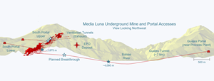 Breakthrough of Guajes Tunnel on schedule for early Q1 2024 (advance rates as at end of April)