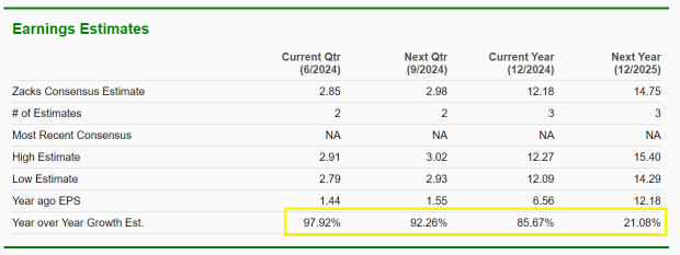 Zacks Investment Research