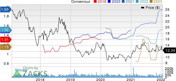 Lumen Technologies, Inc. Price and Consensus