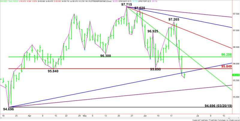 Daily Sept U.S. Dollar Index