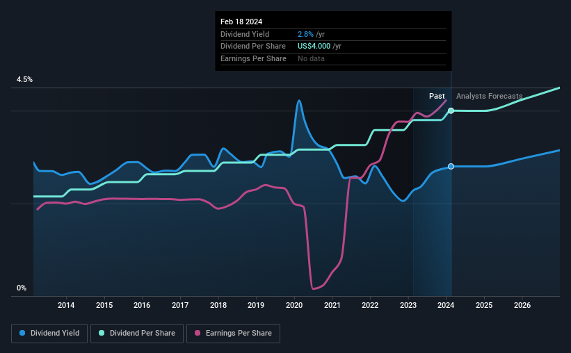 historic-dividend