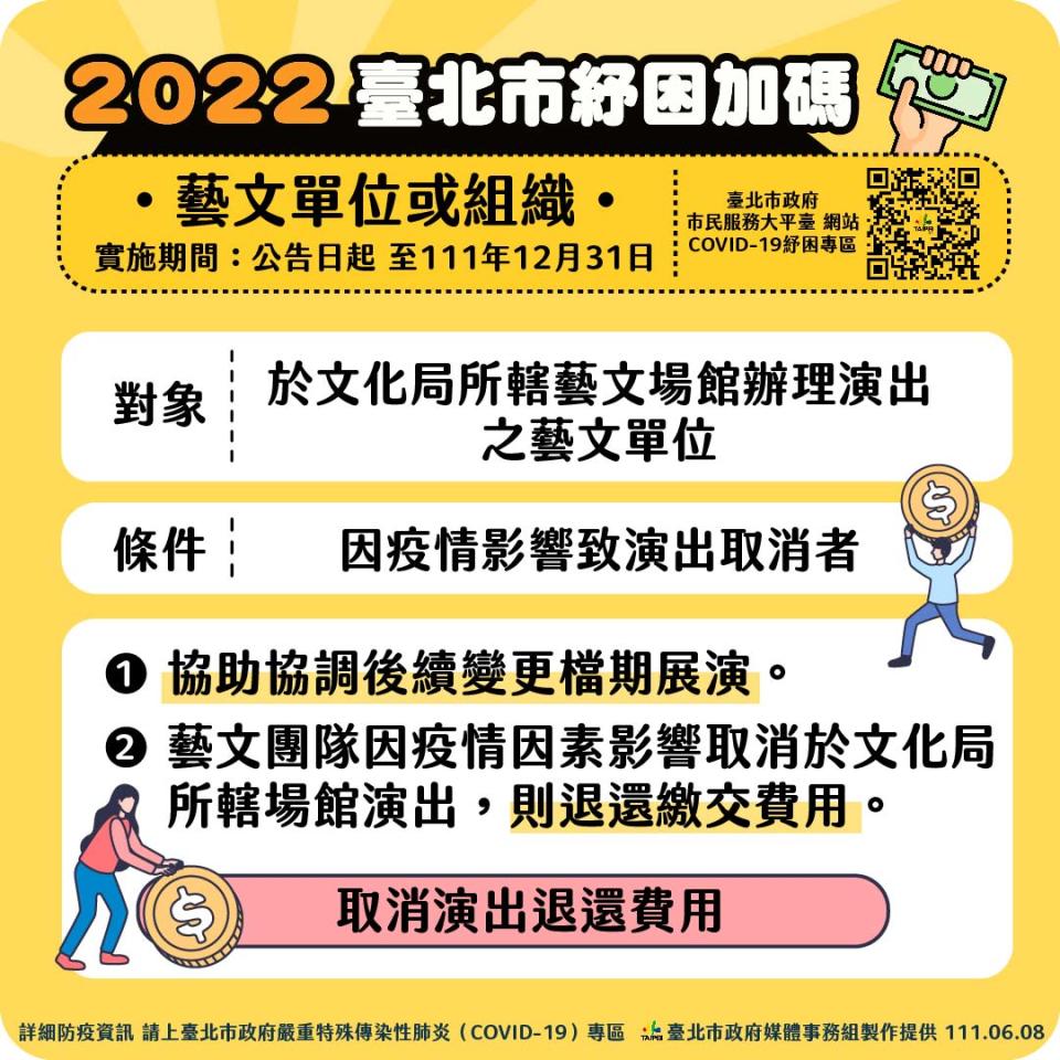 台北市推出紓困加碼。   圖：台北市政府 / 提供