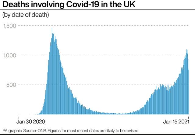 HEALTH Coronavirus Deaths