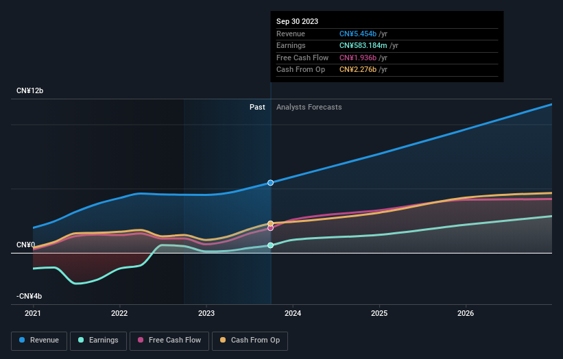 earnings-and-revenue-growth