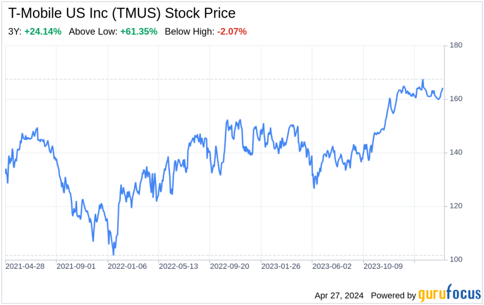 Decoding T-Mobile US Inc (TMUS): A Strategic SWOT Insight