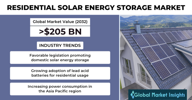 Grid-Scale Battery Storage Technologies Market, Global Outlook and Forecast  2023-2032