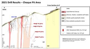 Cross-section A-A’ through drill hole MV21-008 showing significant gold intercepts and preliminary geological interpretation. Mineralisation is open along strike and to depth.