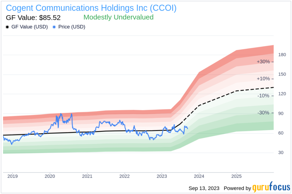 Insider Sell: Dave Schaeffer Sells 45,000 Shares of Cogent Communications Holdings Inc