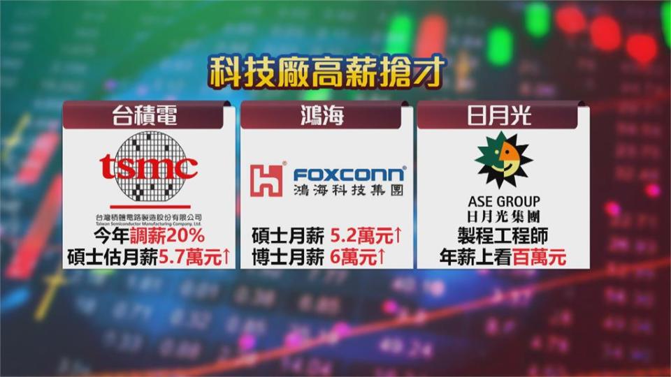 搶台積電門票！年度徵才9千人 台大生擠破頭