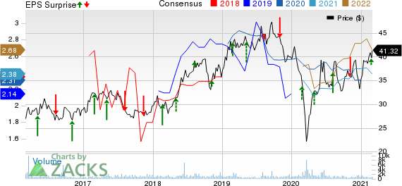 Cheniere Energy Partners, LP Price, Consensus and EPS Surprise