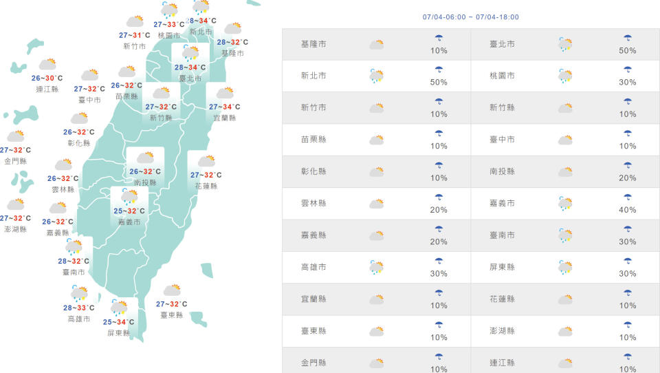 台灣與外島地區今日天氣和氣溫預測。（圖片來源：氣象局）